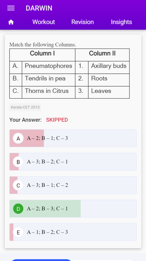 chemistry syllabus for neet
