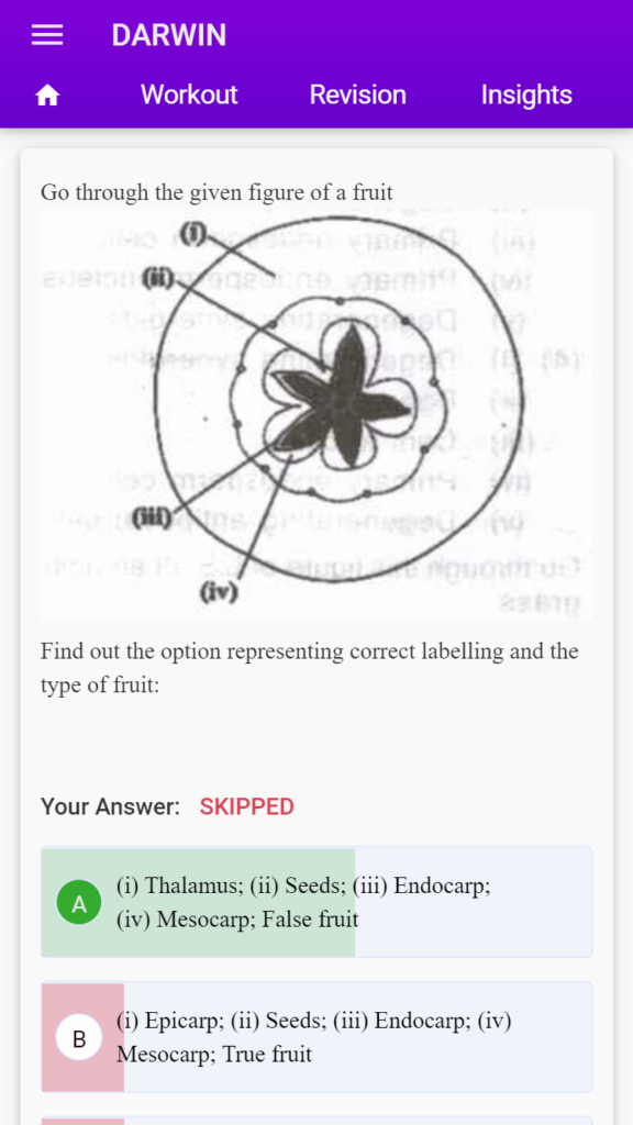 neet ncert fingertips