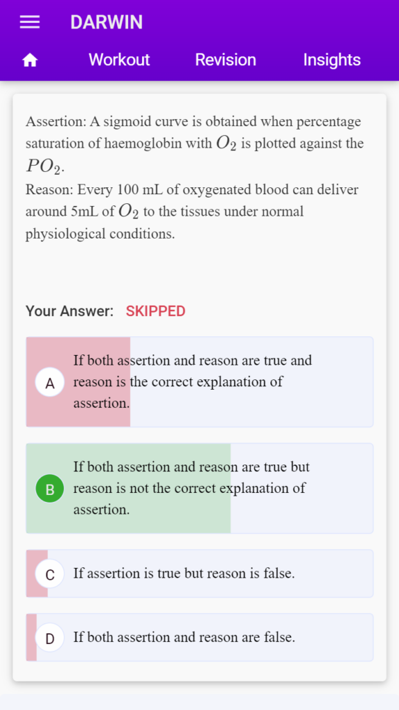 best neet prep app