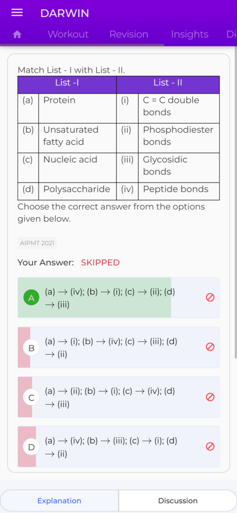 Darwin free NEET questions