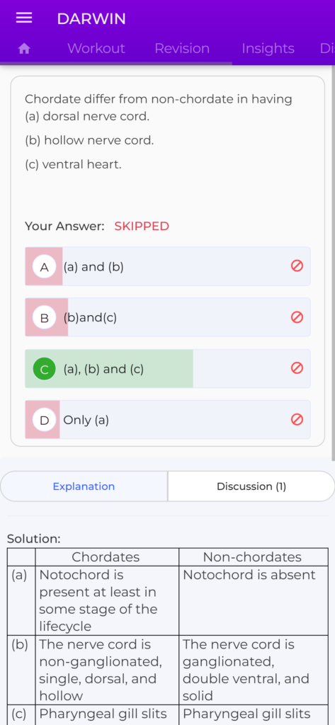 NEET sample questions