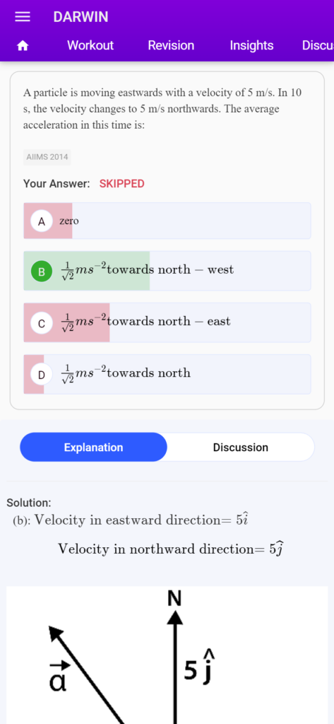 NEET mock tests