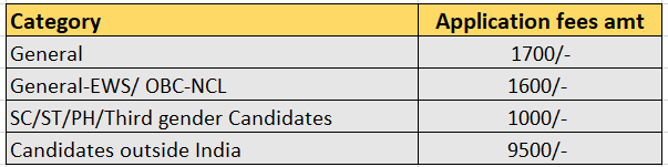 NEET application fees