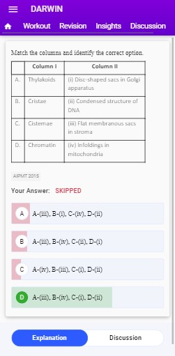 neet botany syllabus