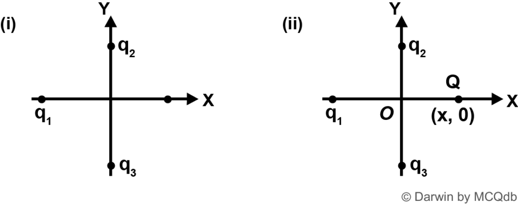 Important NEET Physics question