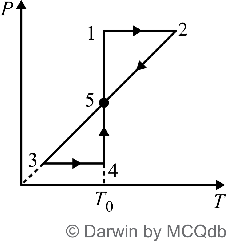 free online NEET physics sample questions
