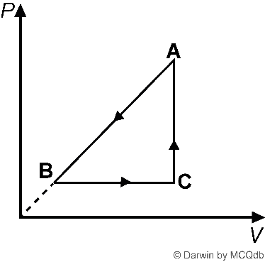 NEET physics questions