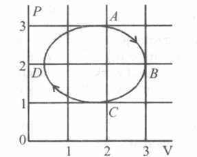 Online NEET Physics 2022 questions