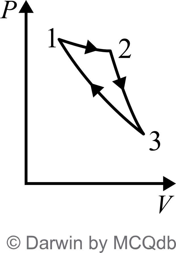NEET Physics thermodynamic and kinetic questions 