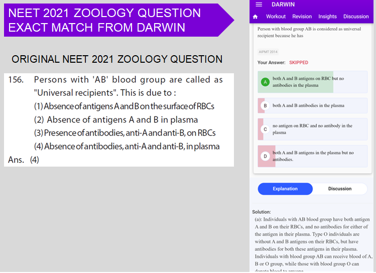 NEET 2021 Zoology Question