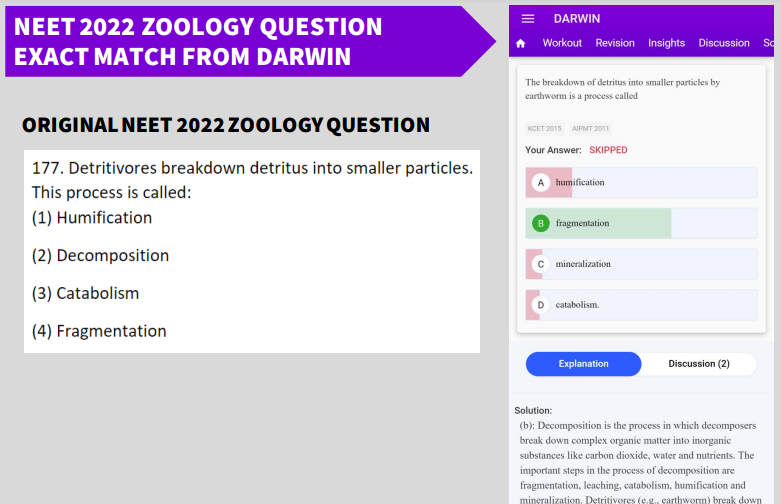 NEET 2022 Zoology question