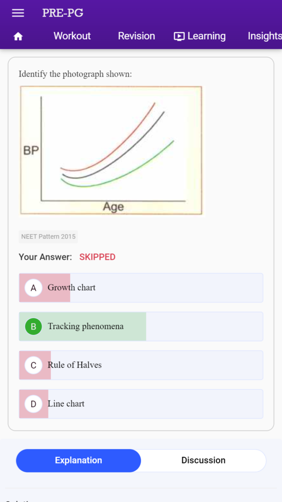 NEET PG clinical questions