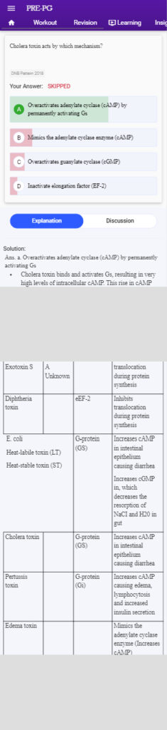 Pre-PG NEET MCQs 2022