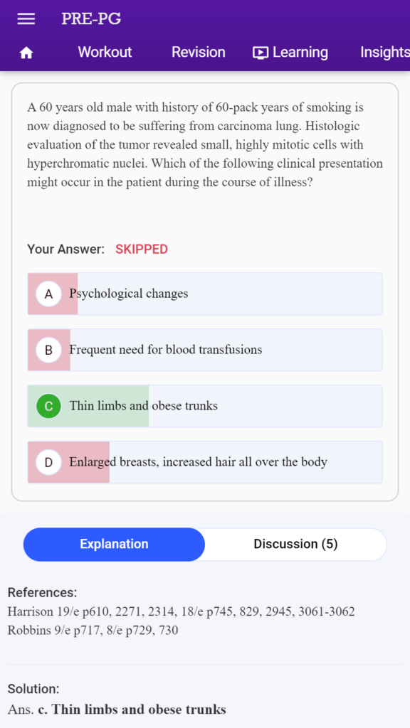 Pre PG mock tests 2023