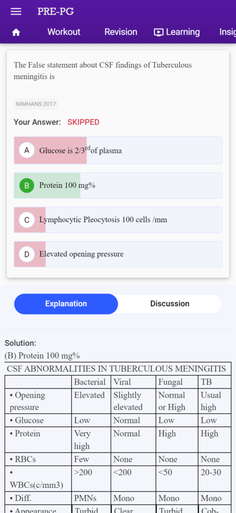 neet pg 2023 important questions