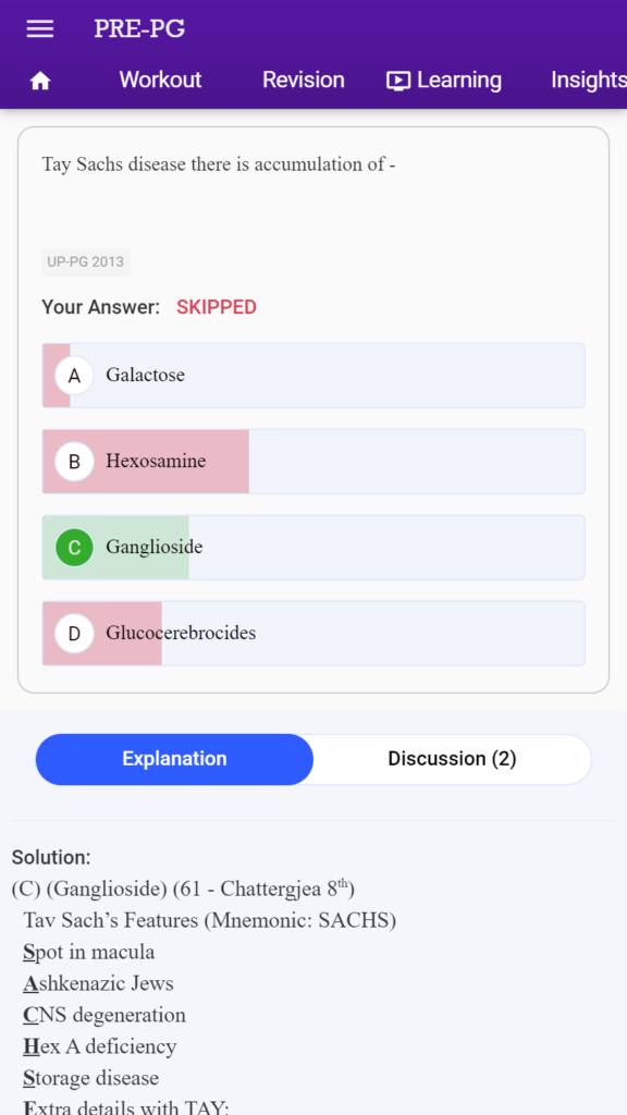 Preparation for NEET PG 2024