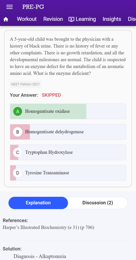 NEET PG mock tests