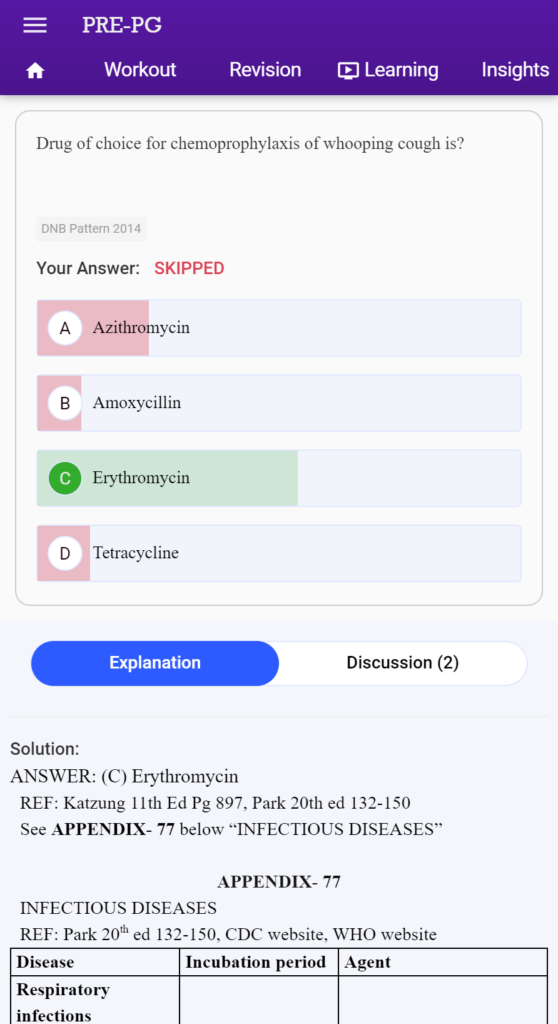 NEET PG mock tests