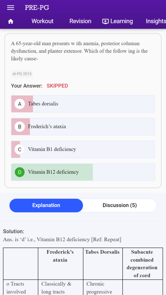 NEET PG previous years question papers