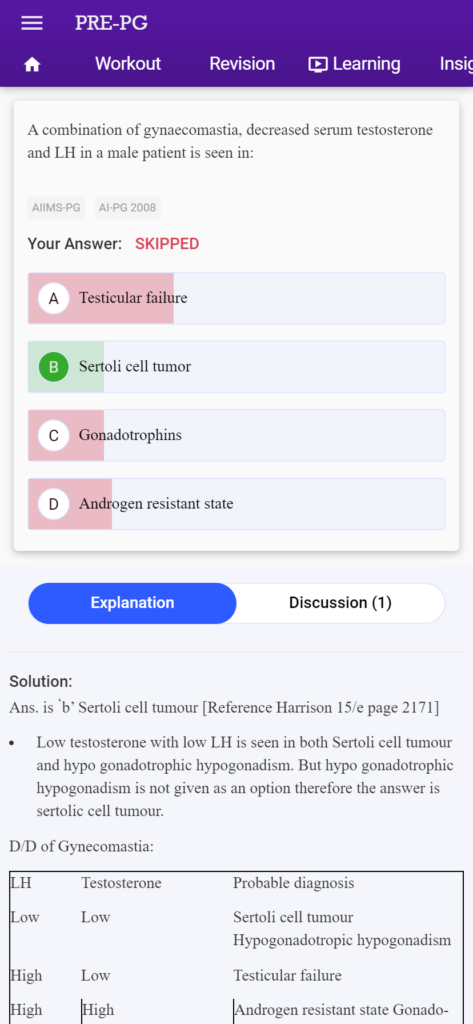 Important NEET PG MCQs 2022