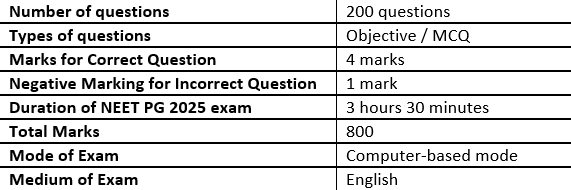 neet pg exam