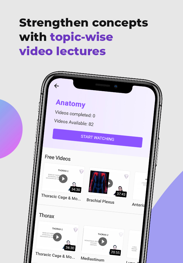 In depth video lectures on Pre-PG