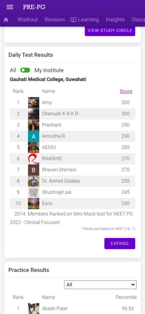 NEET PG Ranks