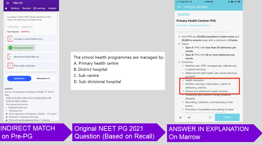 NEET PG previous year questions