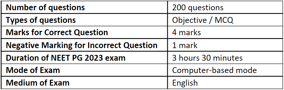 neet-pg-exam-pattern-syllabus-2024-important-topics