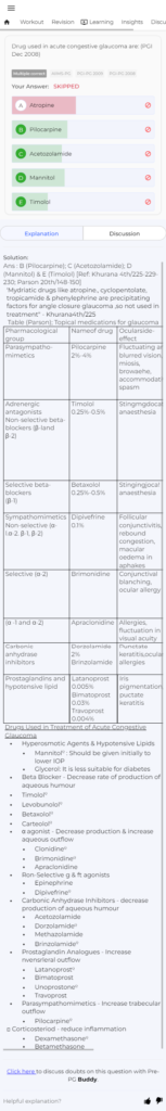 NEET PG important topics
