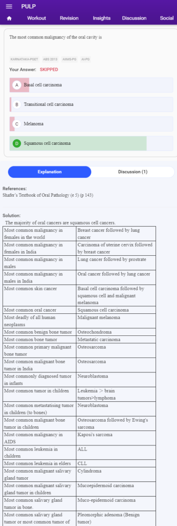 NEET MDS 2023 EXAM RESULT 