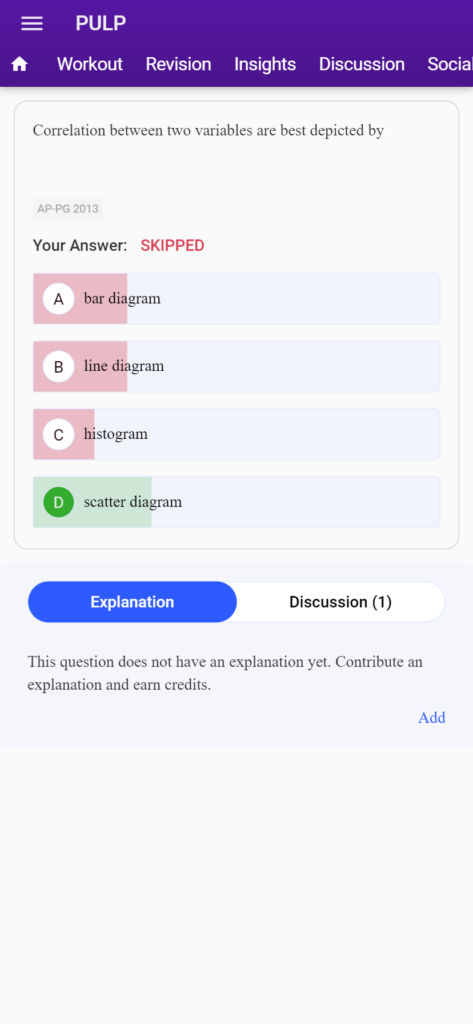 neet pg dental MCQs 2023