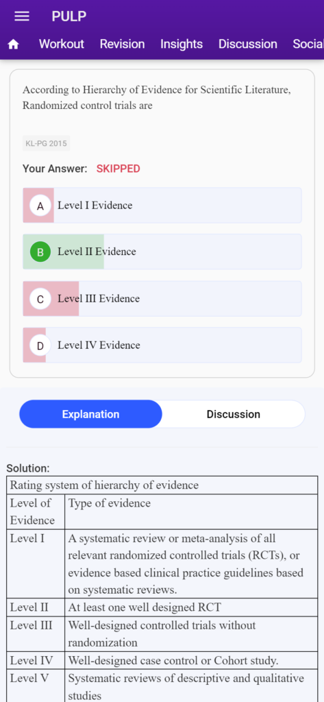 best NEET MDS result
