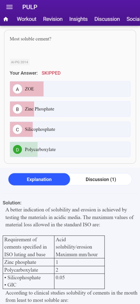 dental pg clinical MCQs