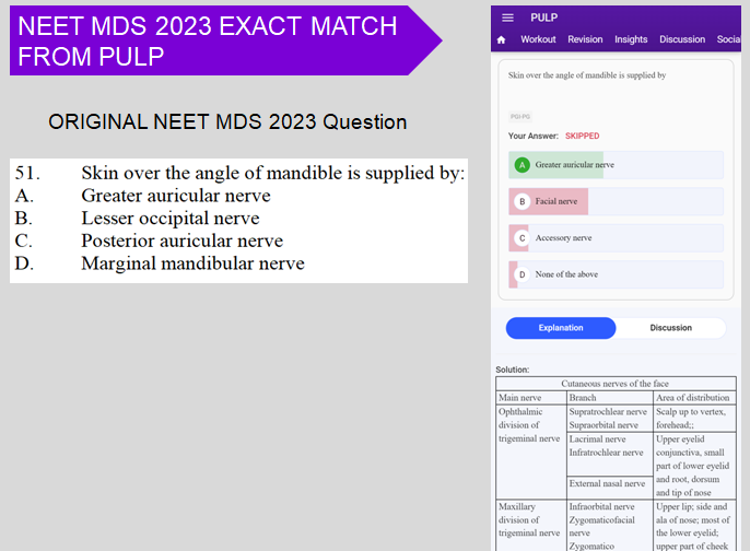 Exact match neet mds