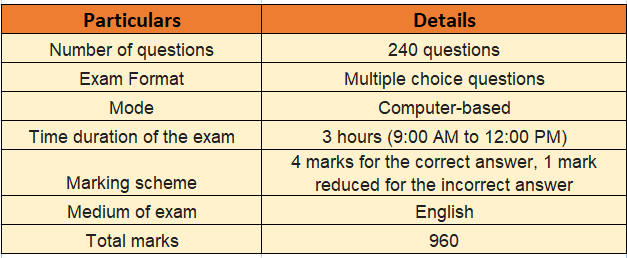 NEET MDS exam pattern